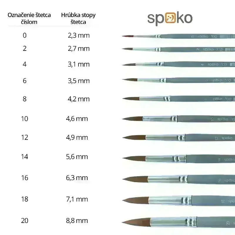 Štětec syntetický kulatý SPOKO, velikost 18 - 7,1 mm