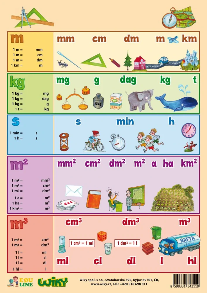 Základní jednotky a jejich převody A4