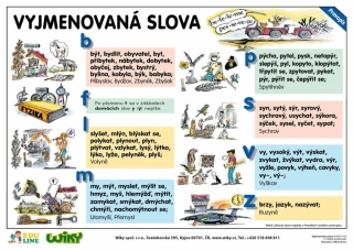 Vyjmenovaná slova a slovní druhy A4