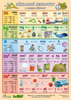 Základní jednotky a jejich převody A4