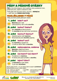 Pády a pádové otázky A4