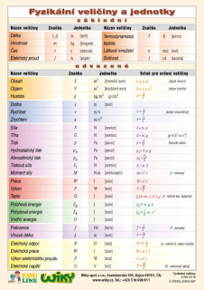 Fyzikální veličiny