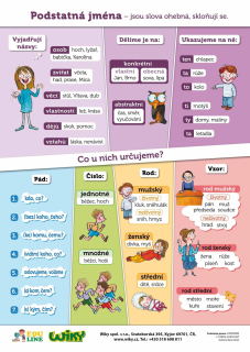 Podstatná jména - A4